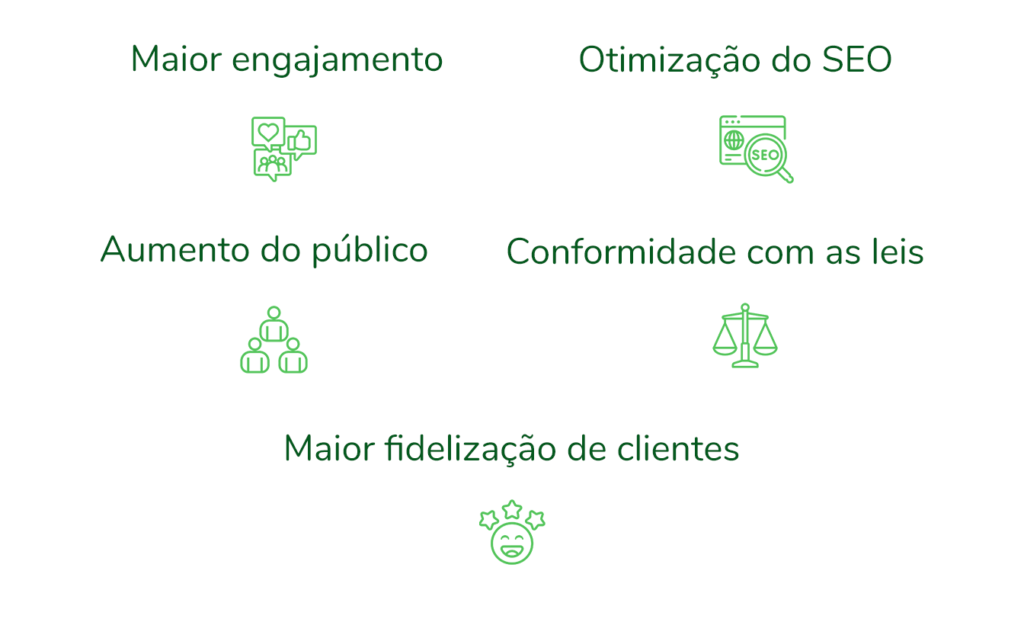  E-commerce. Imagens ilustrandos os tópicos do texto que vem a seguir.