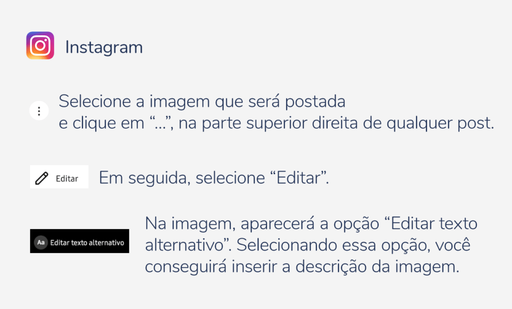internet. Imagem com o icone do instagram e as seguintes indicações: Selecione a imagem que será postada e clique em “…”, na parte superior direita de qualquer post. Em seguida, selecione “Editar”. Na imagem, aparecerá a opção “Editar texto alternativo”. Selecionando essa opção, você conseguirá inserir a descrição da imagem.