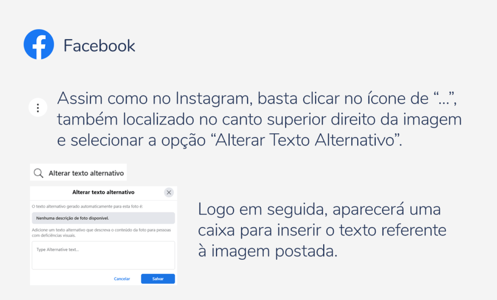 internet. Imagem com o icone do facebook e as seguintes indicações: Assim como no Instagram, basta clicar no ícone de “…”, também localizado no canto superior direito da imagem e selecionar a opção “Alterar Texto Alternativo”. Logo em seguida, aparecerá uma caixa para inserir o texto referente à imagem postada.